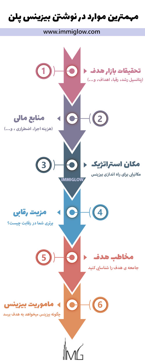 کسب و کار در دبی، بیزینس در دبی