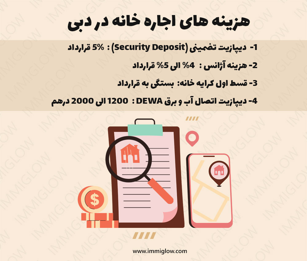 اجاره خانه در دبی، قیمت اجاره خانه در دبی