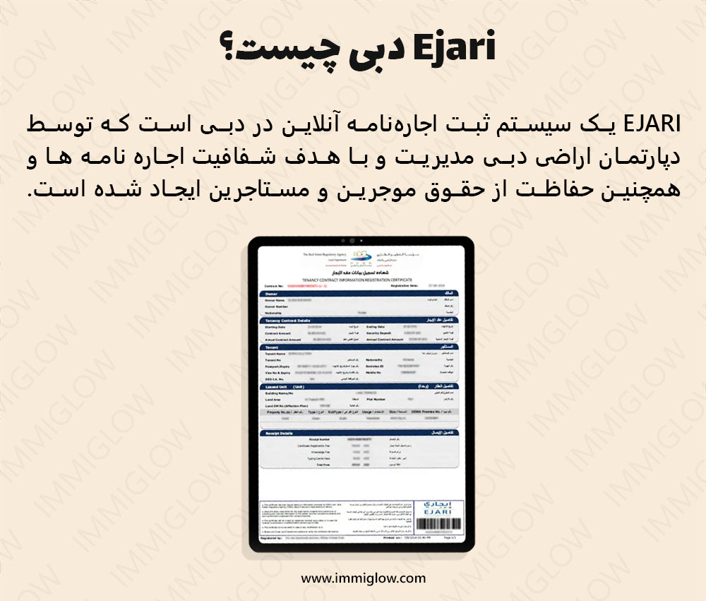 اجاره خانه در دبی، قیمت اجاره خانه در دبی