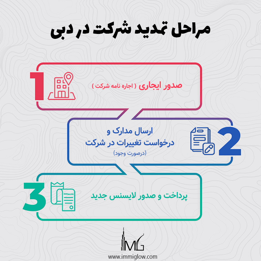 تمدید شرکت در دبی، تمدید لایسنس شرکت دبی