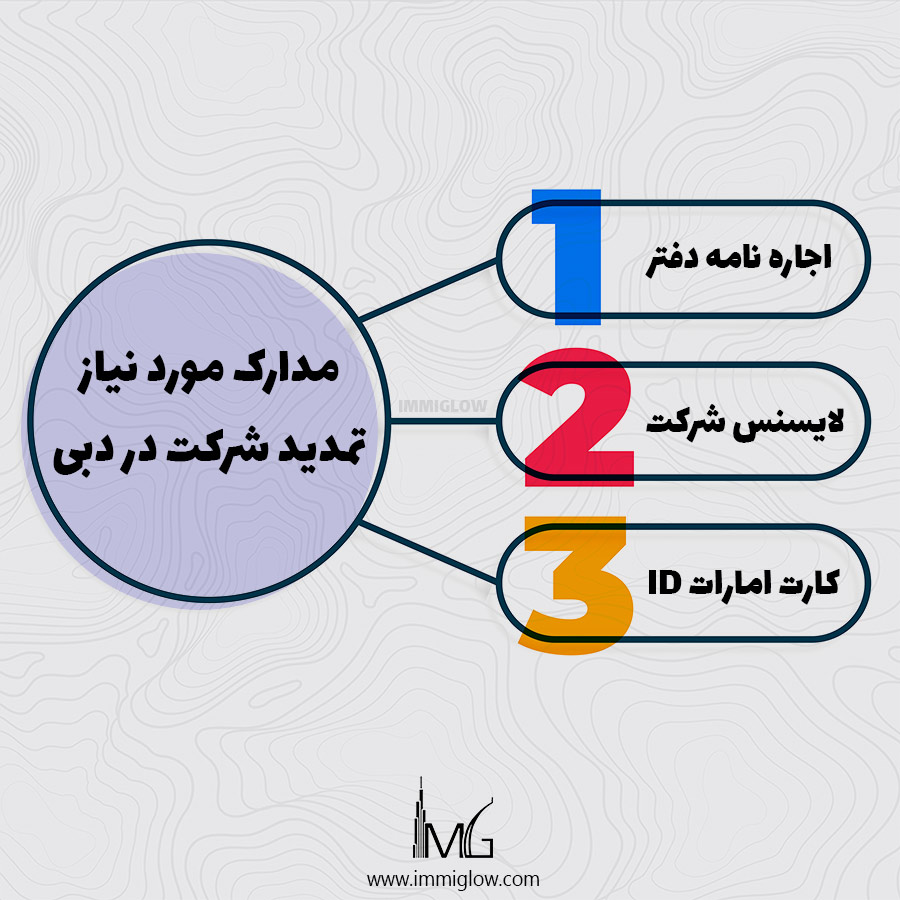 تمدید شرکت در دبی، تمدید لایسنس شرکت دبی