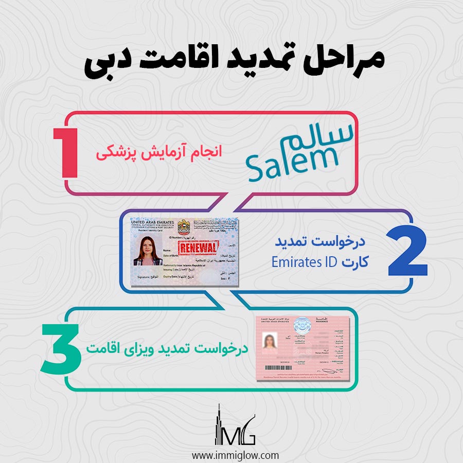مراحل تمدید اقامت دبی